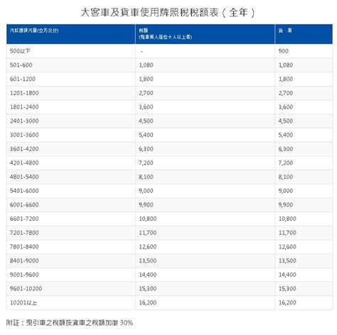 汽車所有人查詢